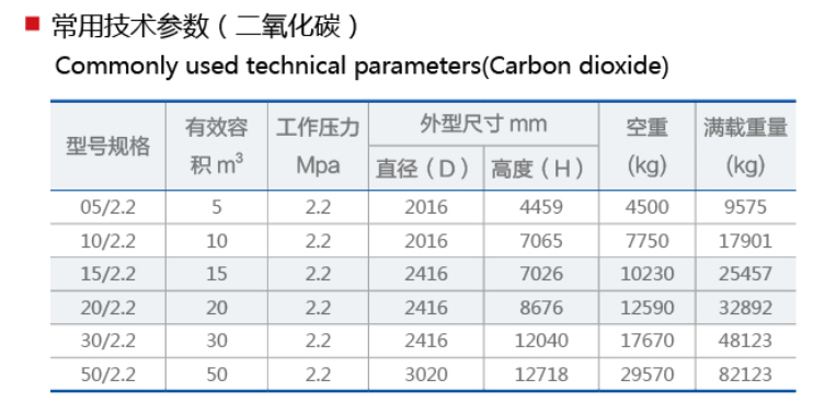 二氧化碳.png